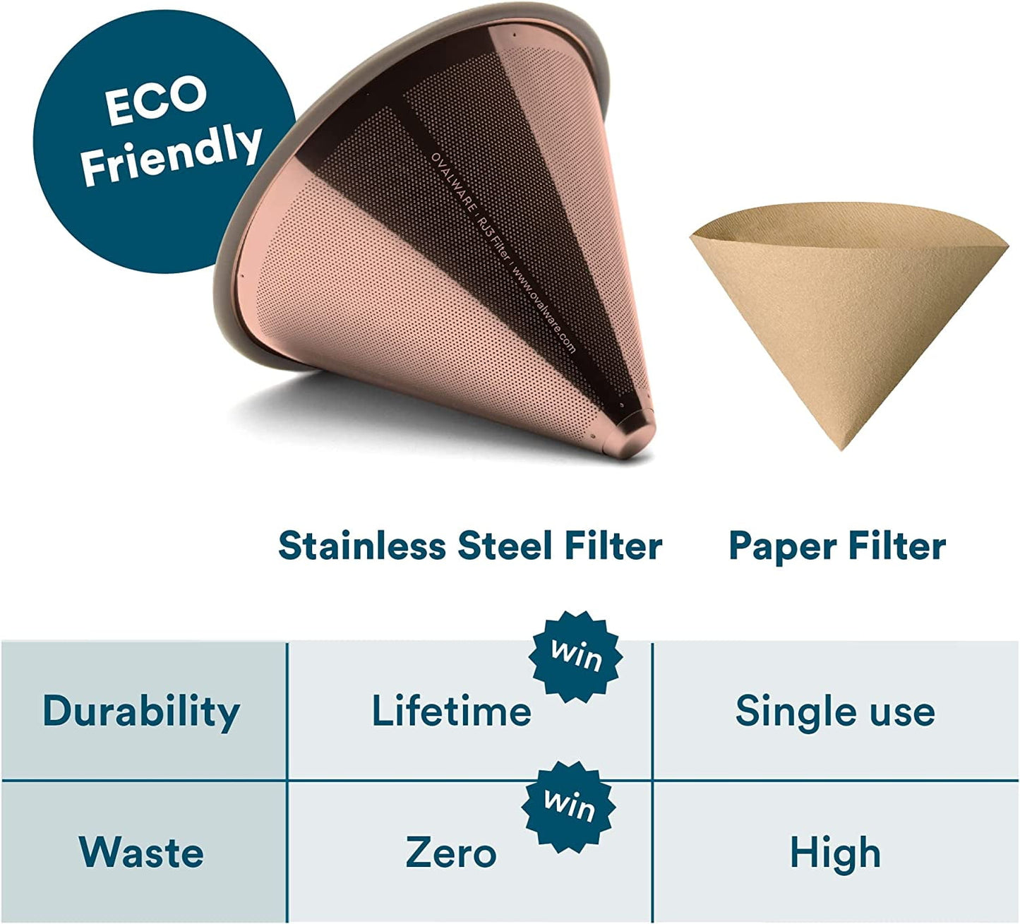 Paperless Stainless Steel Pour Over Coffee Filter - Reusable Cone Dripper for Chemex and Hario V60 - Dual Filter Technology for Enhanced Flavor - BPA-Free Silicone Grip - [Product Name] Note: Please