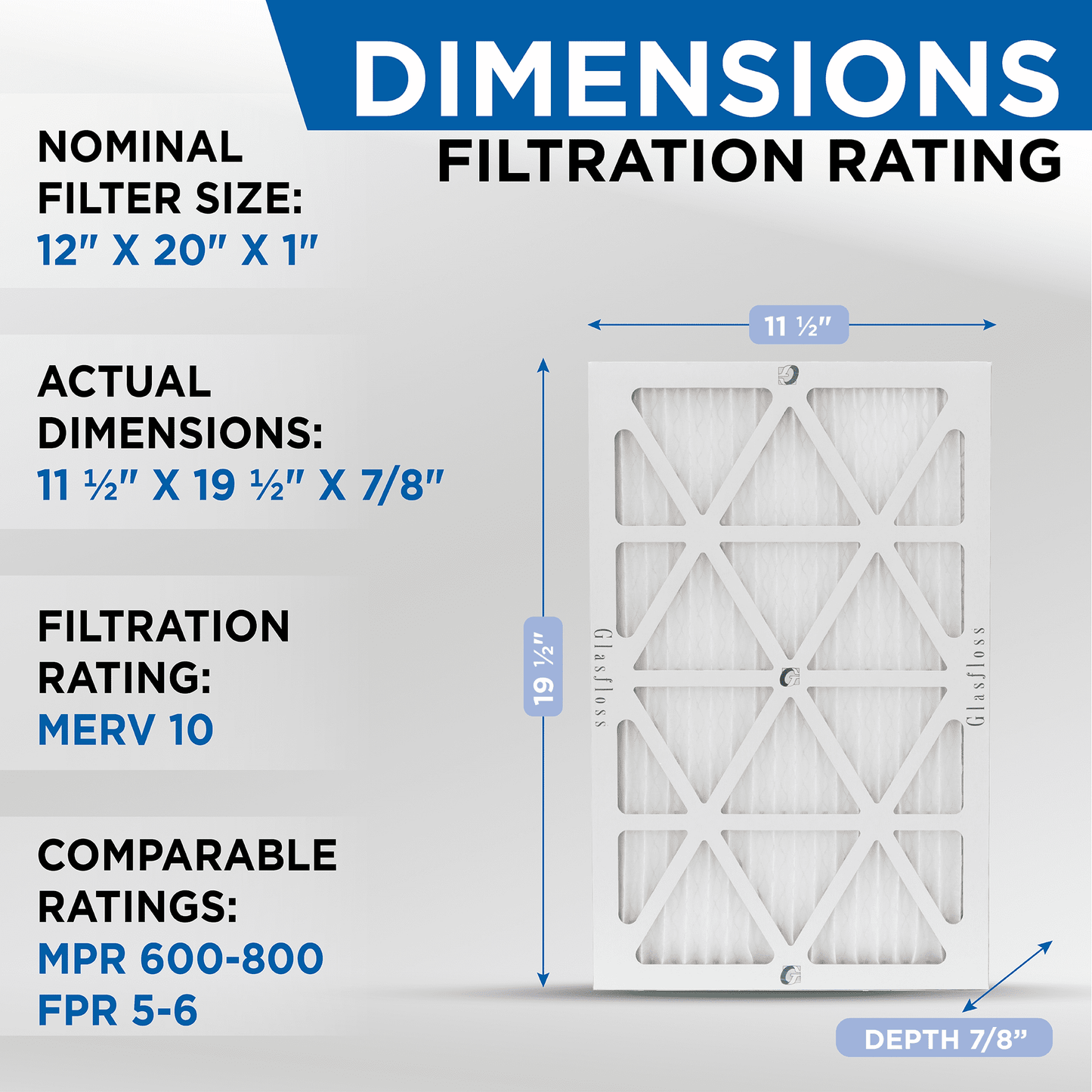 12 Pack of 12x20x1 MERV 10 Pleated Air Filters by Glasfloss. Actual Size: 11-1/2 x 19-1/2 x 7/8