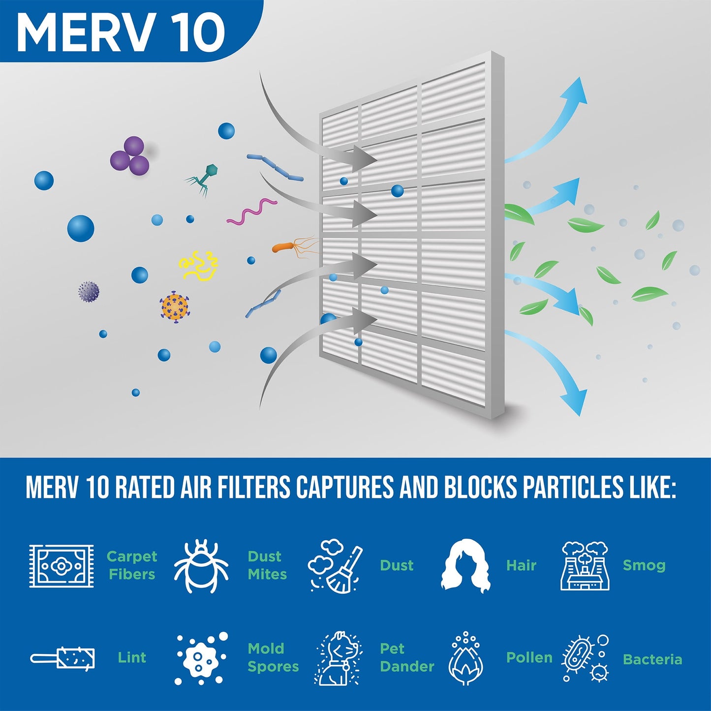 12 Pack of 12x20x1 MERV 10 Pleated Air Filters by Glasfloss. Actual Size: 11-1/2 x 19-1/2 x 7/8