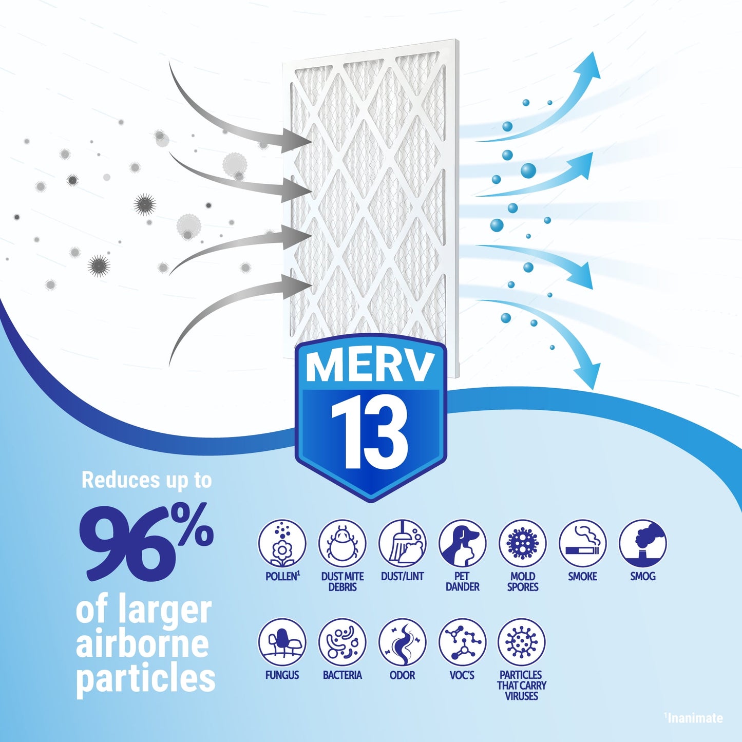 10x10x1 (9.5 x 9.5) MERV 13 Filter (6-Pack)